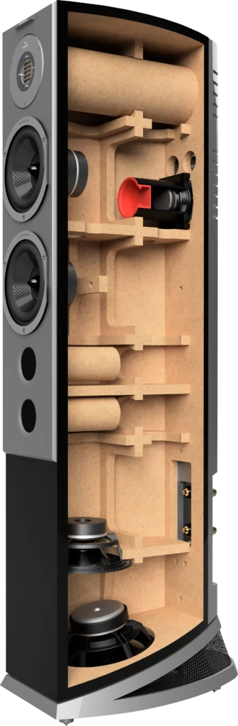 Audiovector R6 Arreté 