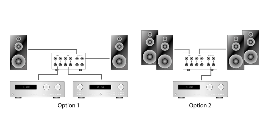 Dynavox AMP-S III