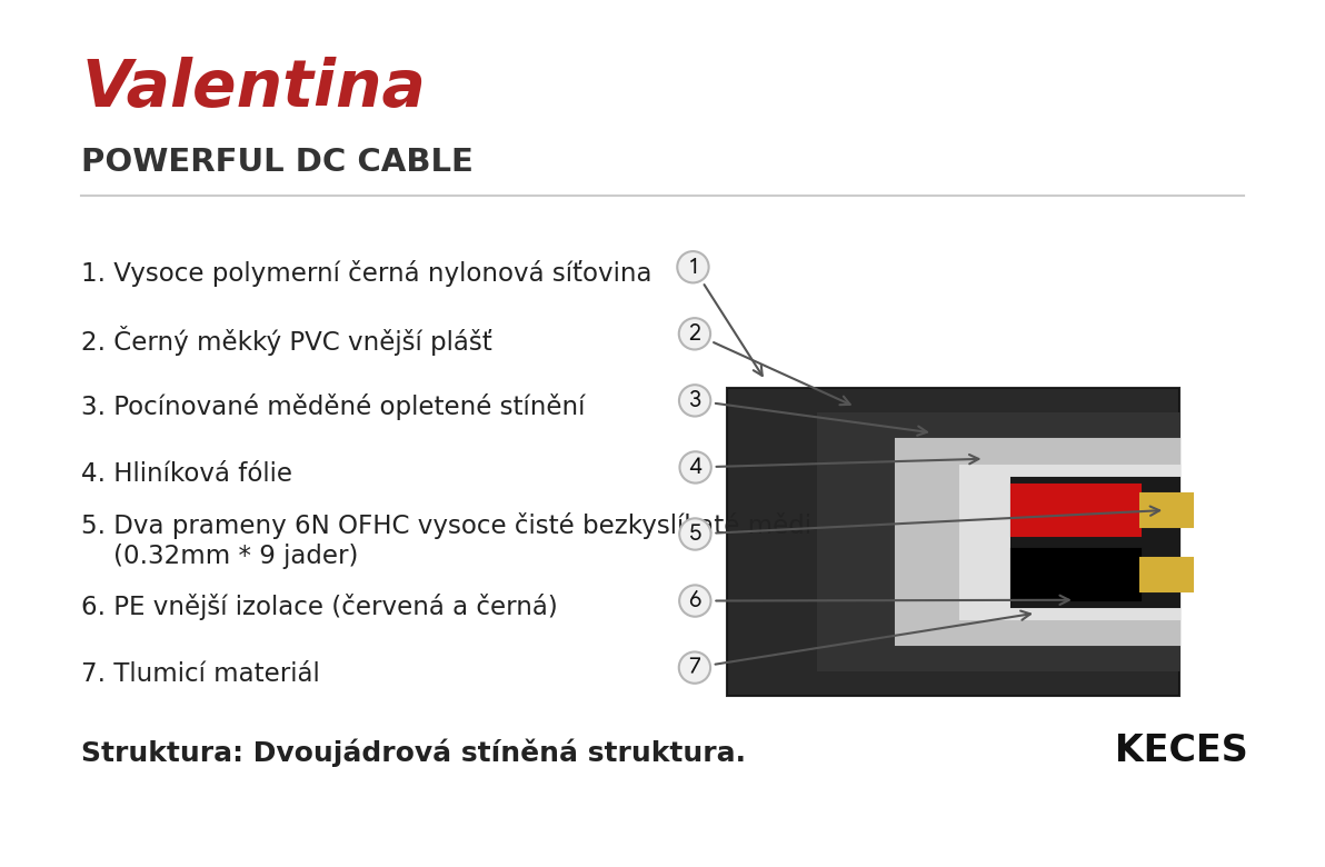 Keces Valentina DC kabel