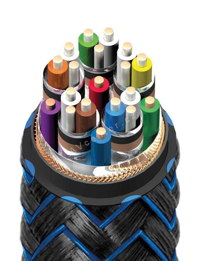 AudioQuest Thunderbird 48 HDMI - 3m