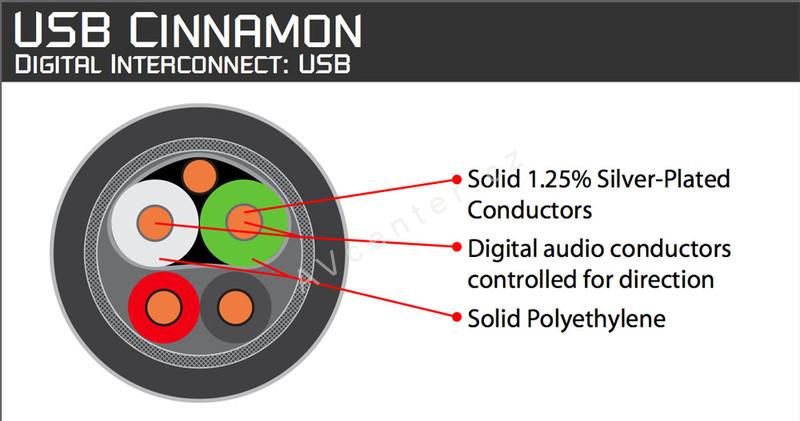 Audioquest Cinnamon USB AB - 3m
