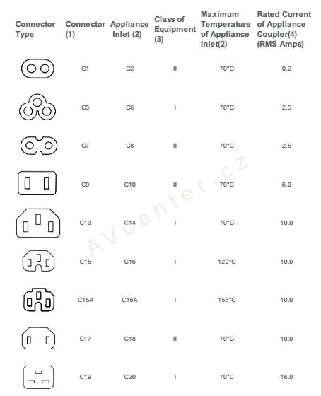 Napájecí kabel IsoTek EVO3 Elite C19 - 2m 