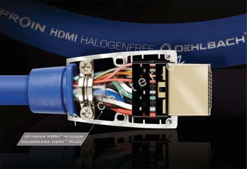 Oehlbach Pro In 8511 - náhradní díly pro HDMI konektory