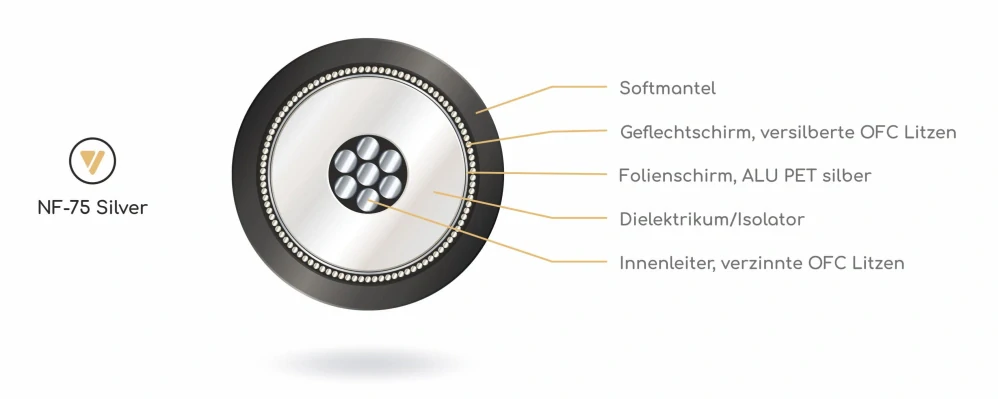 Silver Digitalkabel Viablue NF-75 T8 Cinch | 0.5m