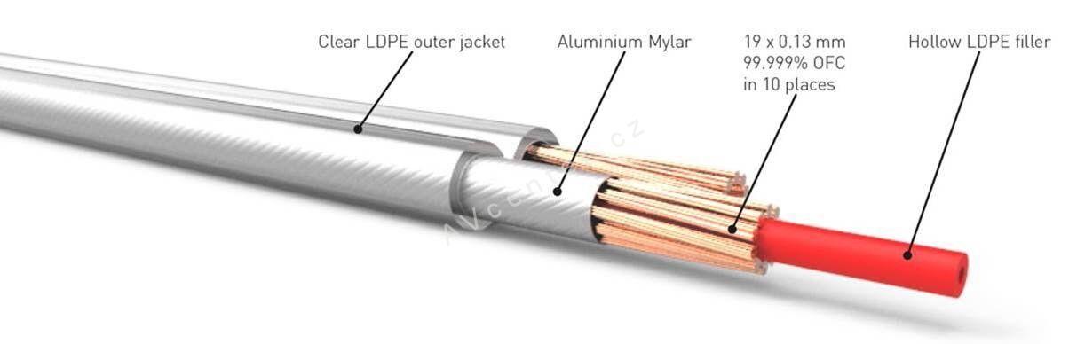 Reprokabel QED XT25 - 2x2,5mm2 - metráž