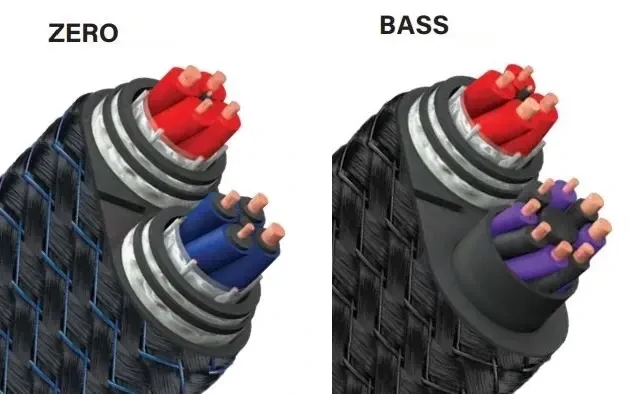 Audioquest Thunderbird Zero a Bass 