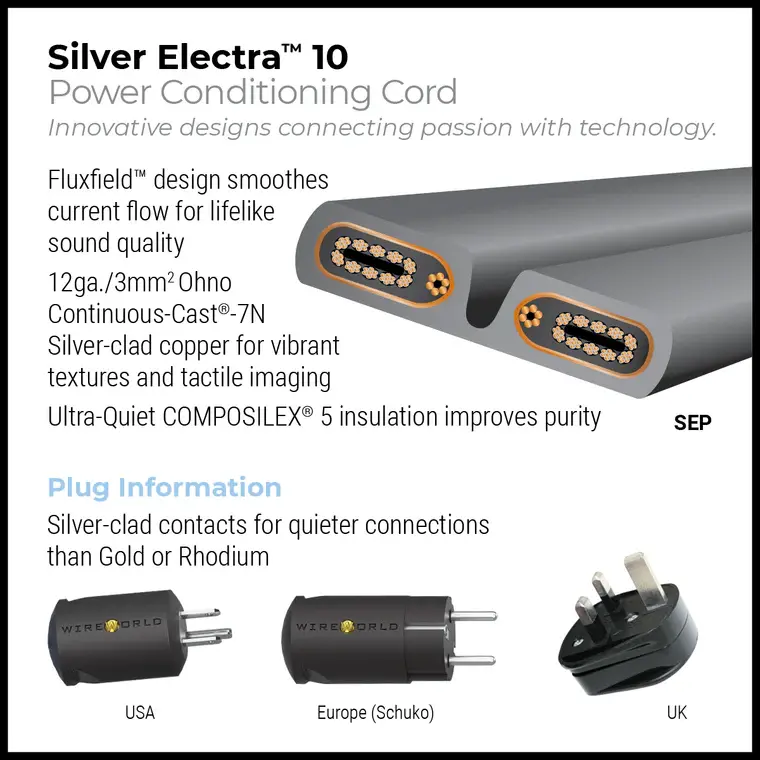 WireWorld Silver Electra 10 | 1,5m