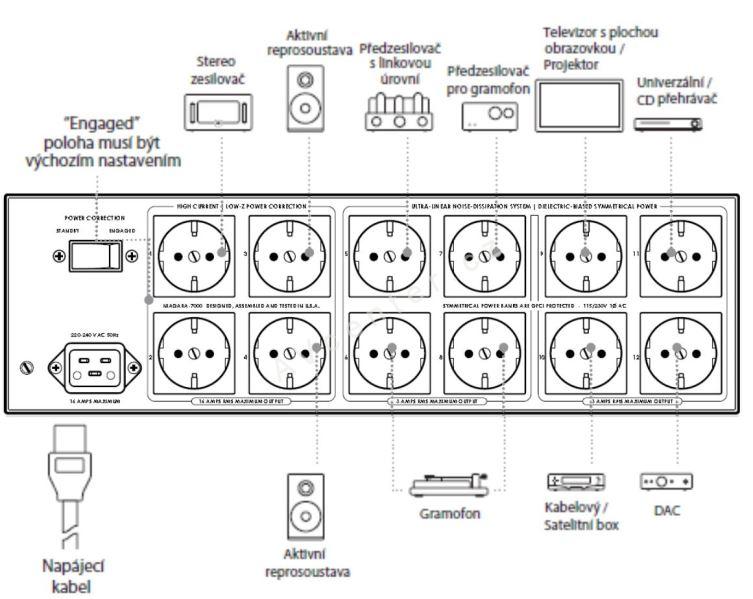 Audioquest Niagara 7000
