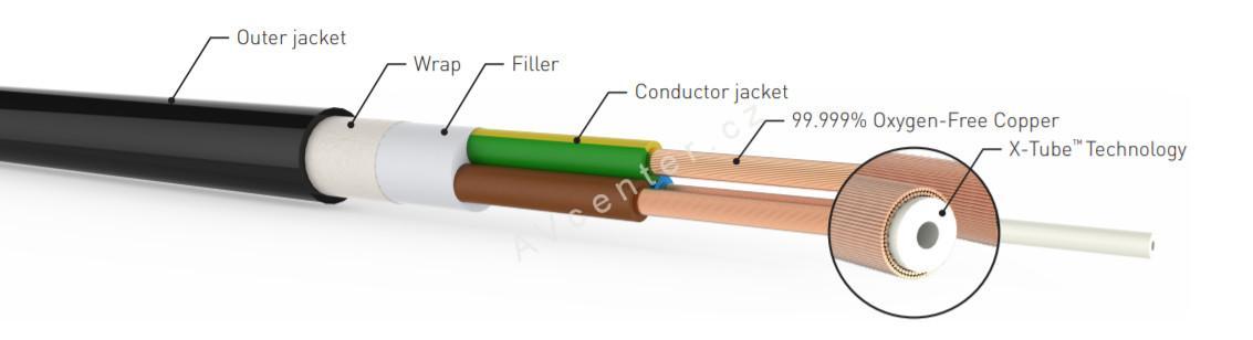 QED XT3 Power Cable - 2m
