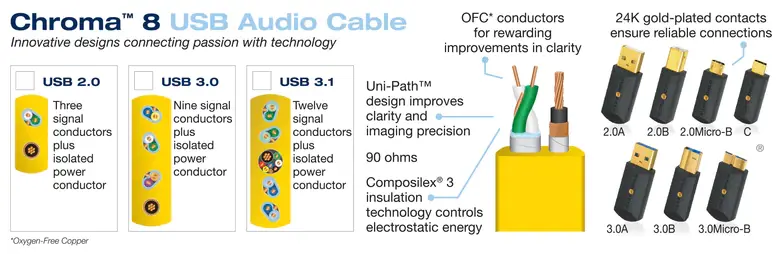 WireWorld Chroma 8 USB C-C | 0,6m