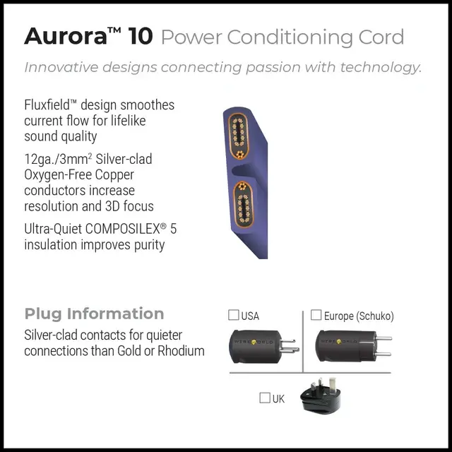 WireWorld Aurora 10 - 1m
