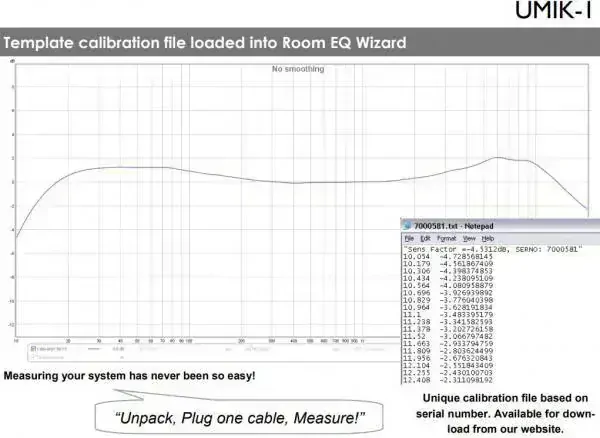 MiniDSP UMIK-1 USB měřicí mikrofon (kalibrovaný)