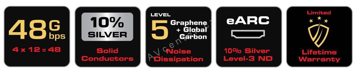 AudioQuest Thunderbird 48 HDMI - 1m