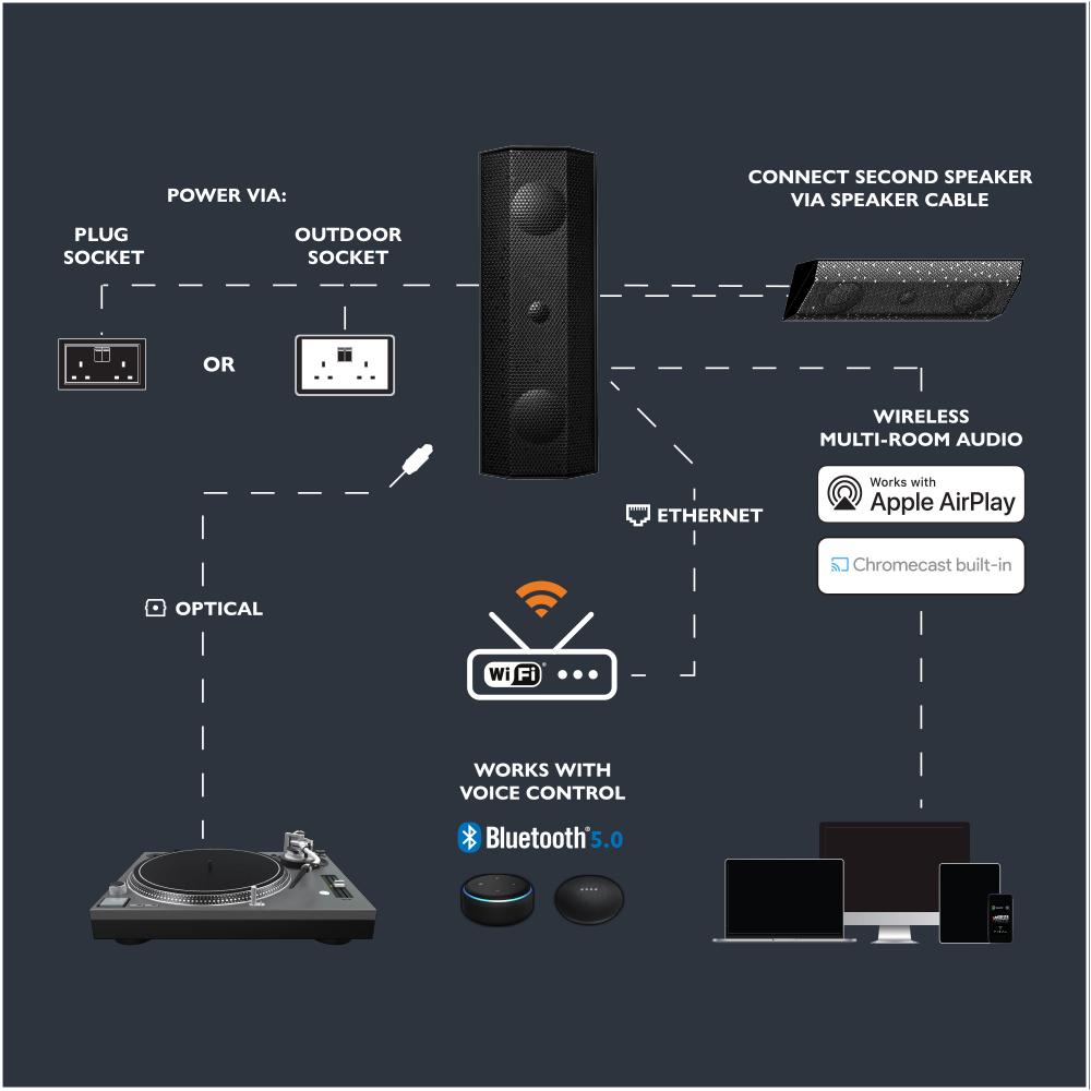 Lithe Audio iO1 WiFi | venkovní